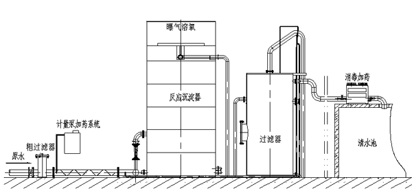 一體化凈水設備安裝