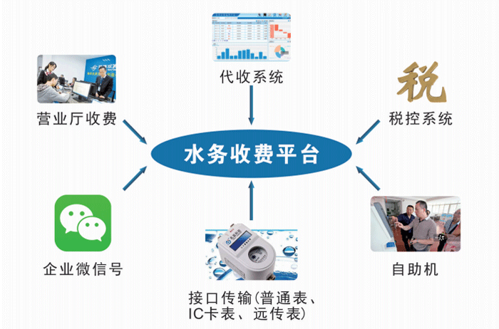 水務收費管理系統